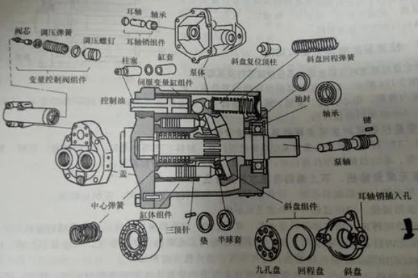 不二越液壓泵有哪些型號和型號的參數，NACHI油泵