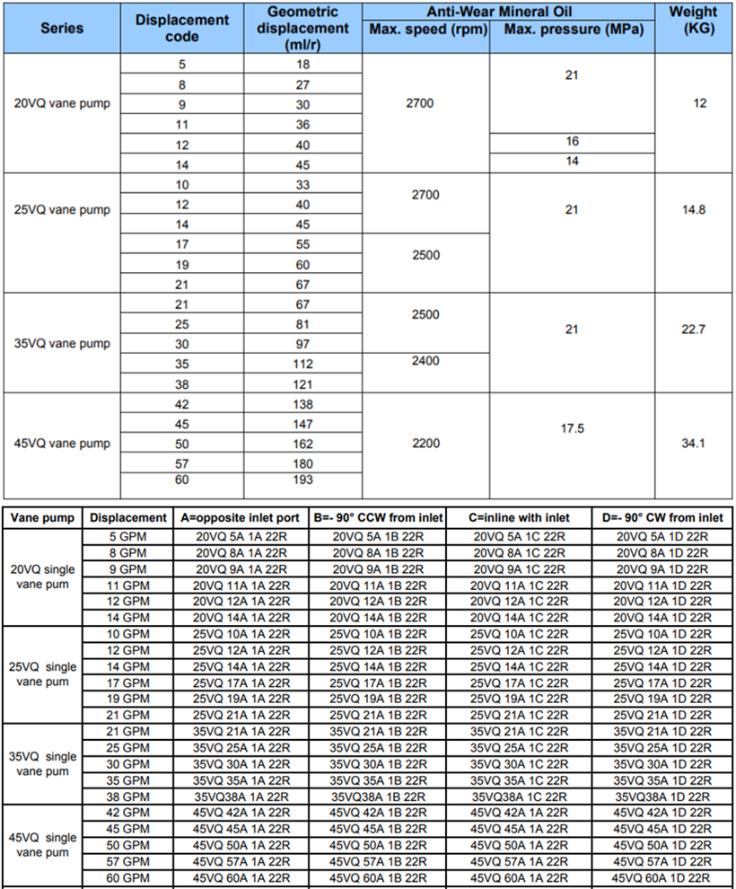 20VQ、25VQ、35VQ、45VQ葉片泵