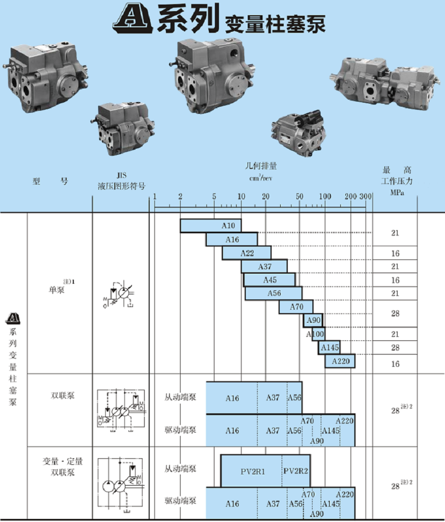 油研柱塞泵型號及參數
