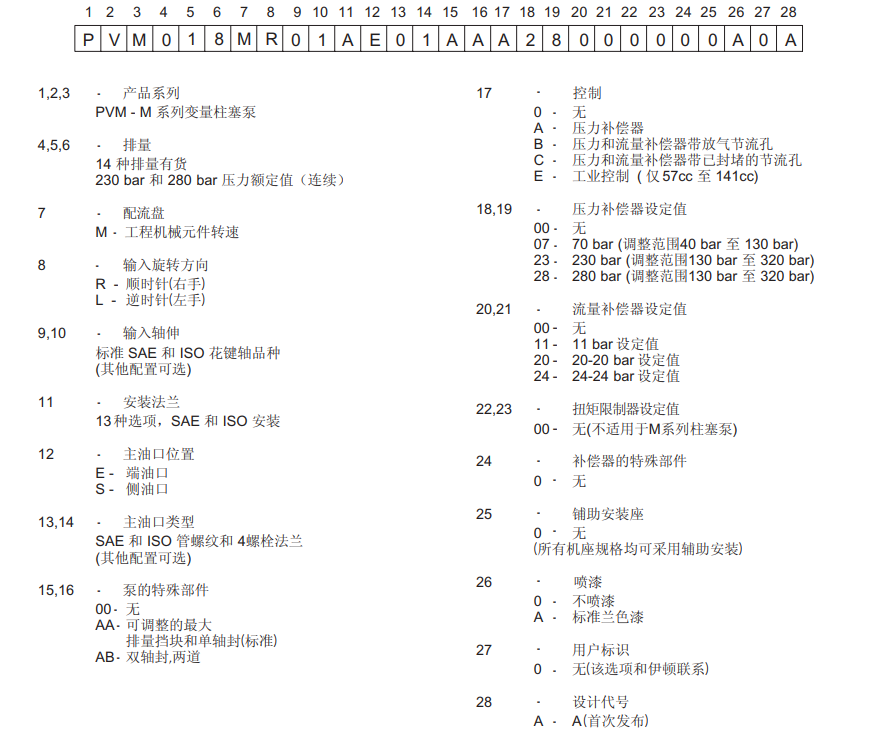 威格士PVM系列柱塞泵型號說明
